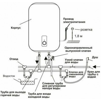 Водонагреватель Oasis PA-30