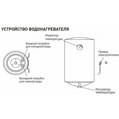 Водонагреватель накопительный Oasis Eco ER-80, 80л