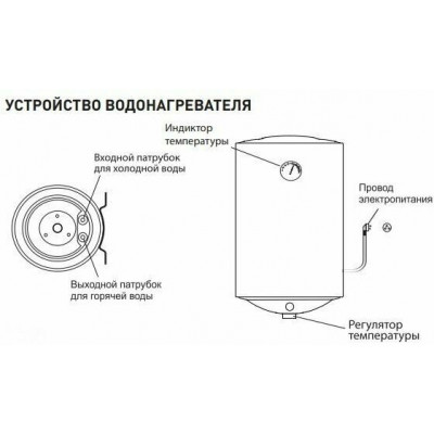 Водонагреватель накопительный Oasis Eco ER-30, 30л