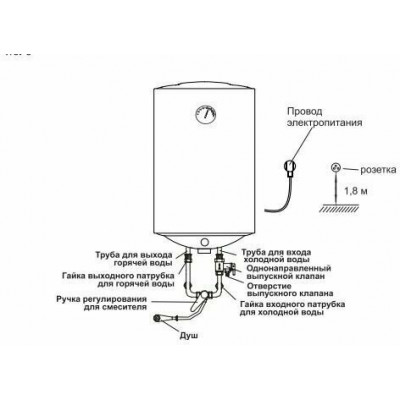 Водонагреватель накопительный Oasis Eco ER-30, 30л