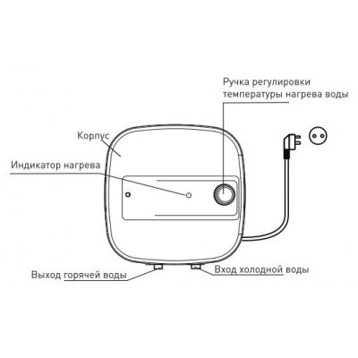 Водонагреватель Oasis 15 KN (над раковиной)