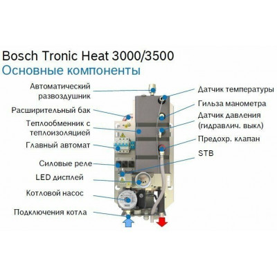 Котел настенный электрический BOSCH Tronic Heat 3500 - 15 кВт