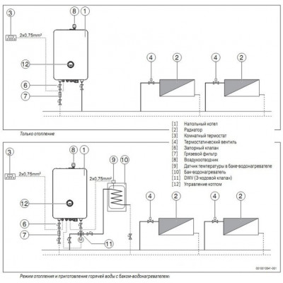 Котел настенный электрический BOSCH Tronic Heat 3500 - 15 кВт