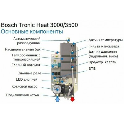 Котел настенный электрический BOSCH Tronic Heat 3500 - 24 кВт