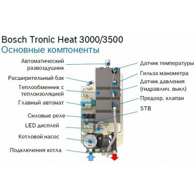 Котел настенный электрический BOSCH Tronic Heat 3500 - 4 кВт