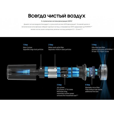 Вертикальный пылесос Samsung  Jet 75 complete (VS20T7536T5/EV)