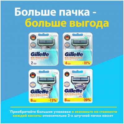 GILLETTE SKINGUARD Sensitive Бритва с 2 сменными кассетами