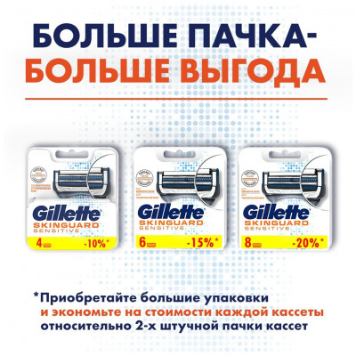 GILLETTE SKINGUARD Sensitive Бритва с 2 сменными кассетами