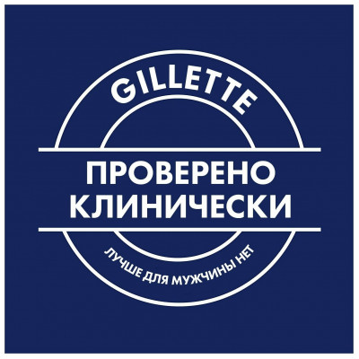 ПН GILLETTE SKINGUARD Sensitive Бритва с 1 кассетой + Пена для бритья (для чувствительной кожи) с Алоэ 250мл