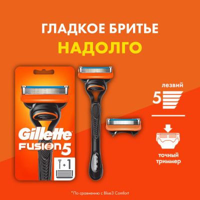 GILLETTE FUSION Бритва с 2 сменными кассетами