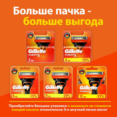 GILLETTE FUSION Бритва с 2 сменными кассетами