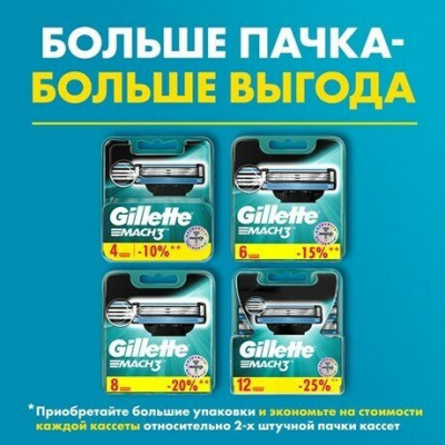 GILLETTE MACH3 Бритва с 2 сменными кассетами