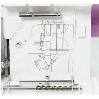 Оверлок Janome 793D