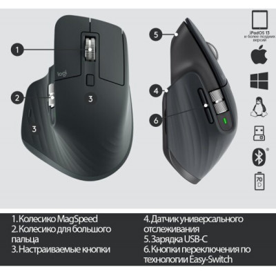 Мышка беспроводная Logitech Mx Master 3S Pale Grey (910-006560)