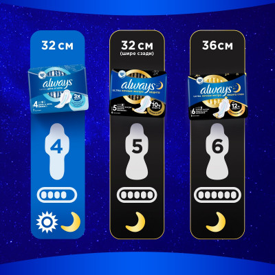 ALWAYS Ultra Ультратонкие Женские гигиенические прокладки Secure Night Duo 22шт ALWAYS Ultra Ультратонкие Женские гигиенические прокладки Secure Night Duo 22шт