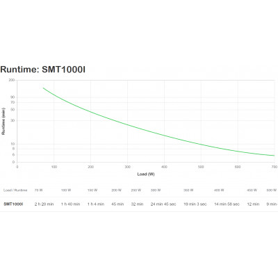 Источник бесперебойного питания APC by Schneider Electric Smart-UPS SMT1000I