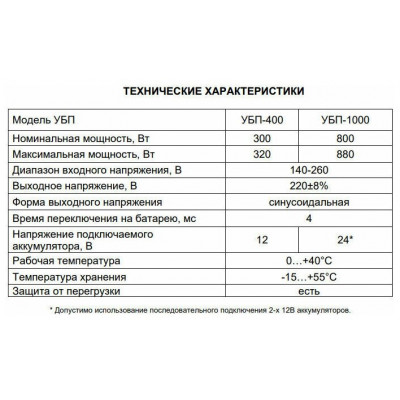 Устройство бесперебойного питания УБП-1000 Ресанта