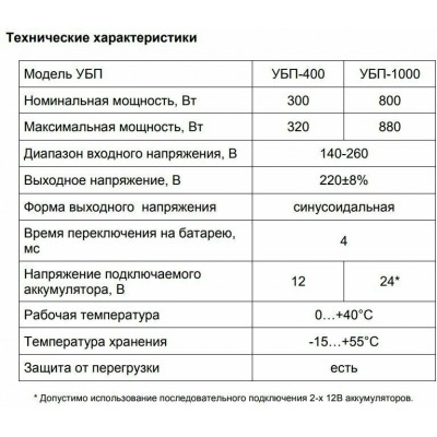 Устройство бесперебойного питания УБП-1000 Ресанта