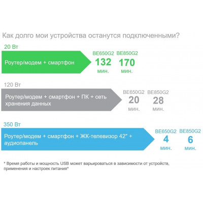 Источник бесперебойного питания APC by Schneider Electric Back-UPS BE850G2-RS