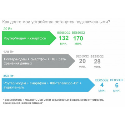 Источник бесперебойного питания APC by Schneider Electric Back-UPS BE650G2-RS