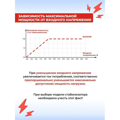 Стабилизатор напряжения трехфазный РЕСАНТА ACH-6000/3-ЭМ