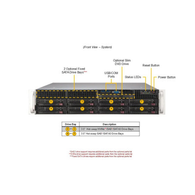 Суперсервер (промышленный компьютер) Supermicro SYS-622B-TRT 152R1