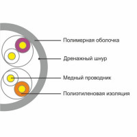 Кабель сетевой SHIP  D135-P. Cat.5e, UTP, 4x2x1/0.51мм, PVС 305 м/б (м/п)