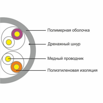 Кабель сетевой SHIP  D135-P. Cat.5e, UTP, 4x2x1/0.51мм, PVС 305 м/б (м/п)