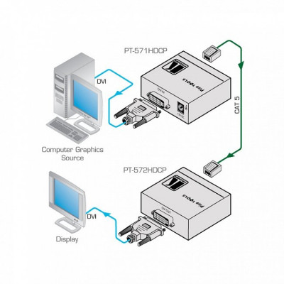 Передатчик Kramer PT-571HDCP (DVI по Витой паре)