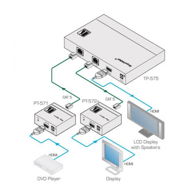 Ретранслятор Kramer TP-575 (HDMI по витой паре)