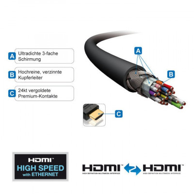 Кабель PureLink PI1000-005 (0,5м), HDMI 2.0 + Ethernet